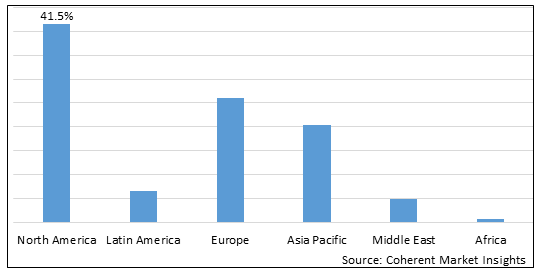 NEUROIMAGING MARKET